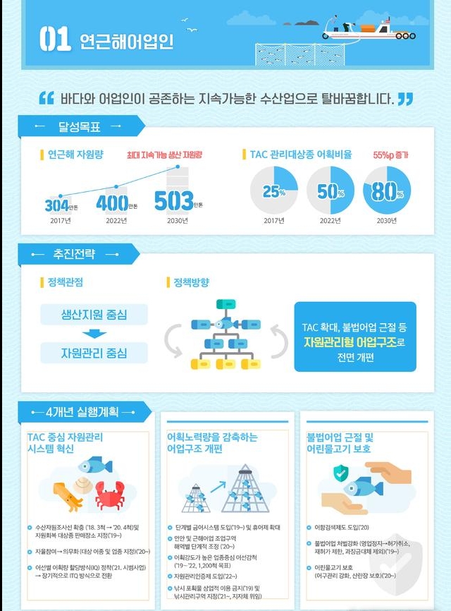 수산혁신 2030 계획