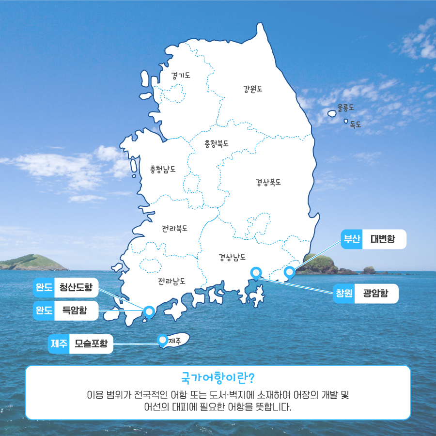 경기도, 강원도, 충청북도, 충청남도, 경상북도, 경상남도, 전라북도, 전라남도, 제주, 울릉도, 독도 완도(청산도항), 완도(득암항), 제주(모슬포항), 부산(대변항), 창원(광암항), 국가어항이란? 이용 범위가 전국적인 어항 도서·벽지에 소재하여 어장의 개발 및 어선의 대피에 필요한 어항을 뜻합니다.